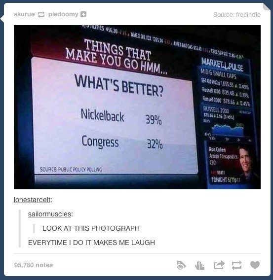 Nickelback Versus Congress