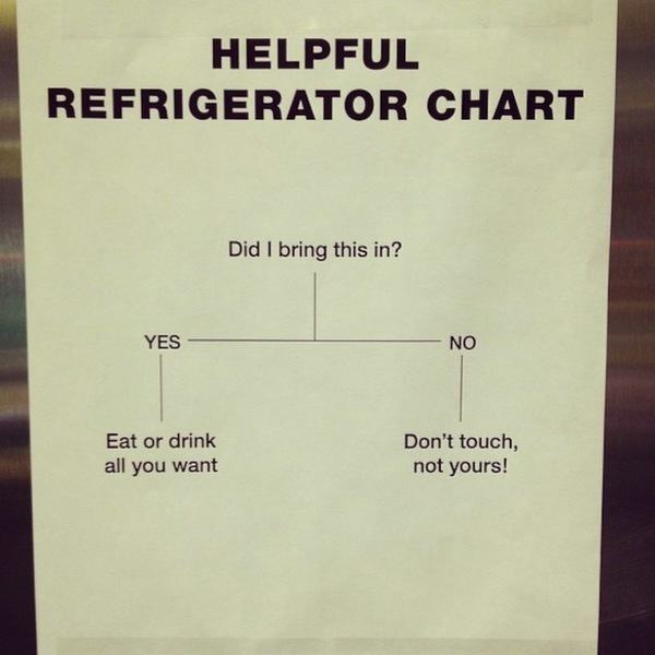 Fridge Chart