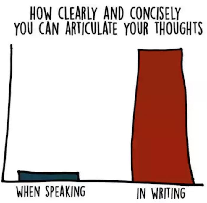 Speaking Vs Writing