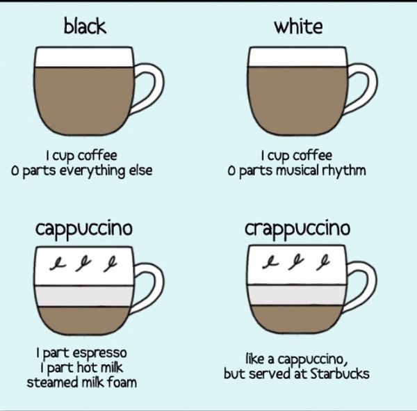 Funny Coffee Jokes